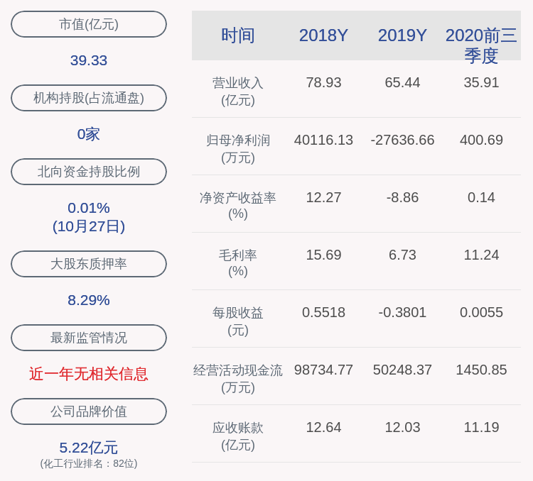 质押|黑猫股份：控股股东质押5000万股