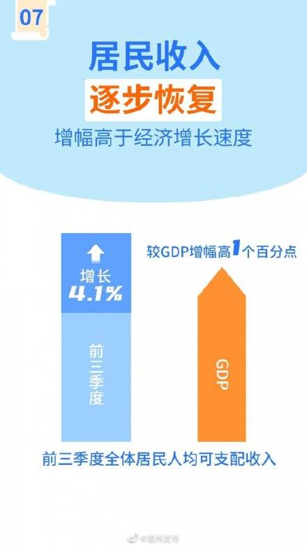 福州人均年收入_福州大学