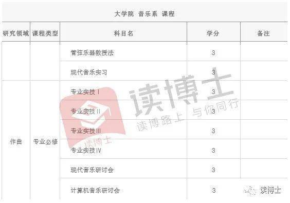 韩国秋溪艺术大学音乐学全日制硕博士招生,国家教育部