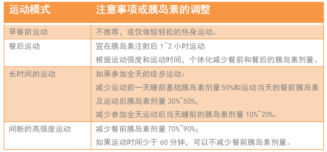 什么时候量血糖最正确 5f7942c2e6e1473ead0f4f1077d91735.png