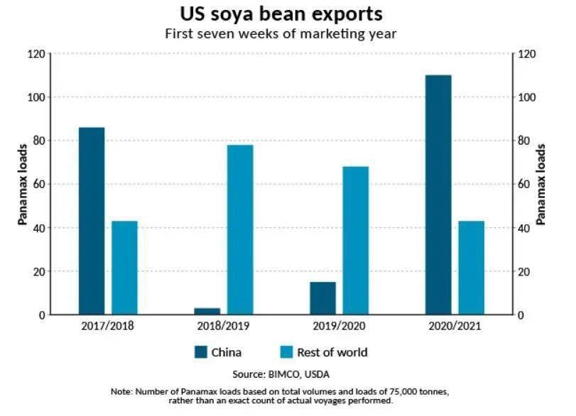 中国生产出口美国算中国gdp_特朗普和中国签下大单,却忘了国内还有这档子事(3)