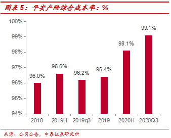 平安保险可以带动gdp_经济学人杂志 平安如何从保险公司脱变成为金融 科技公司(2)