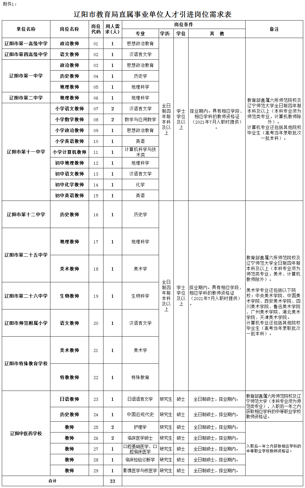 2020年辽阳市人口_辽阳市地图