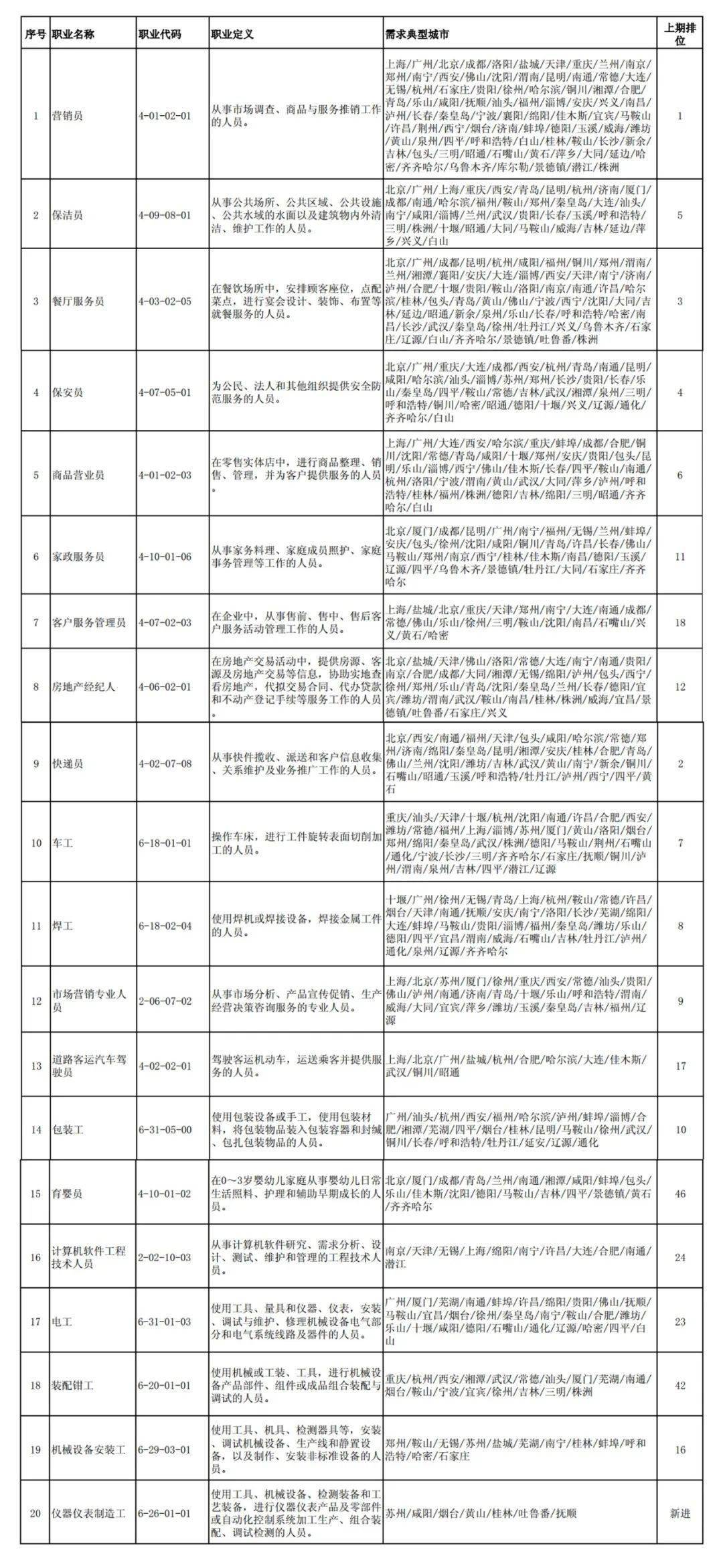 顺义分局实有人口管理员考试题_北京市公安局顺义分局(2)