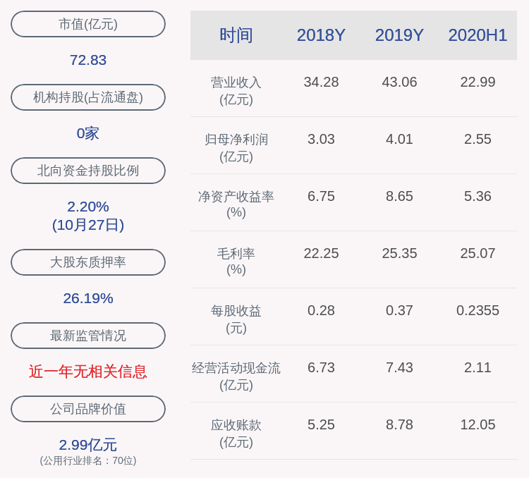 关键|成绩单！韶能股份：2020年前三季度净利润约3.47亿元，同比下降27.46%