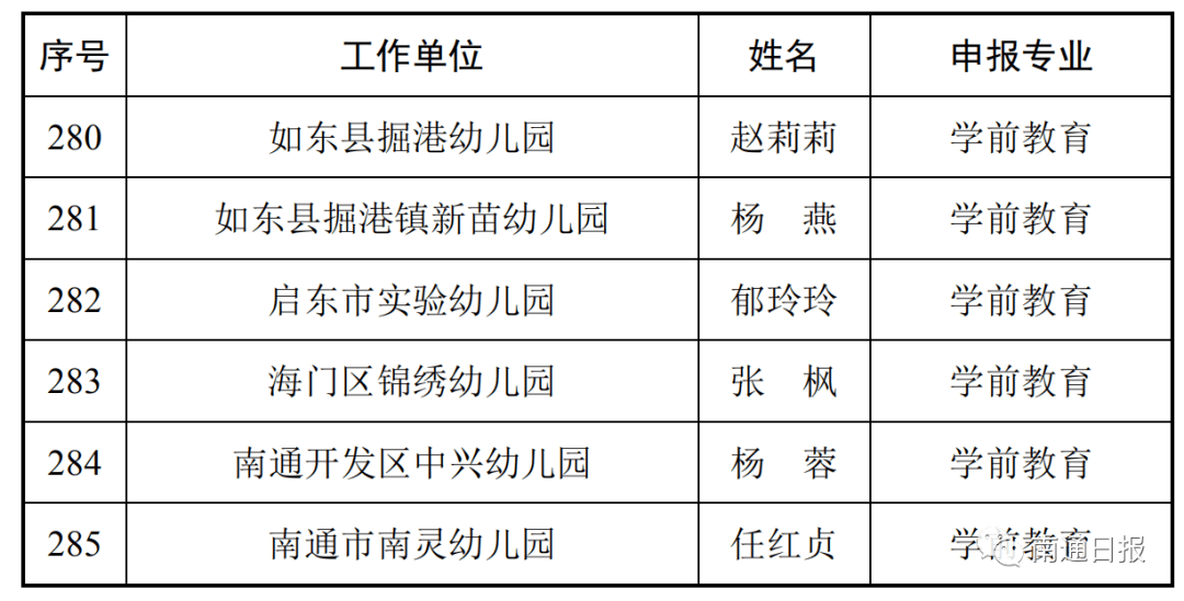 2020年南通人口多少_2020年南通地铁规划图