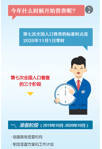 人口普查没有查到我_人口普查