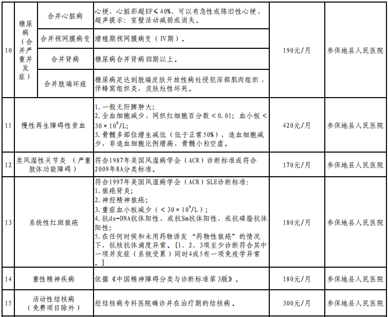 建档立卡贫困人口全数实现_建档立卡贫困卡图片