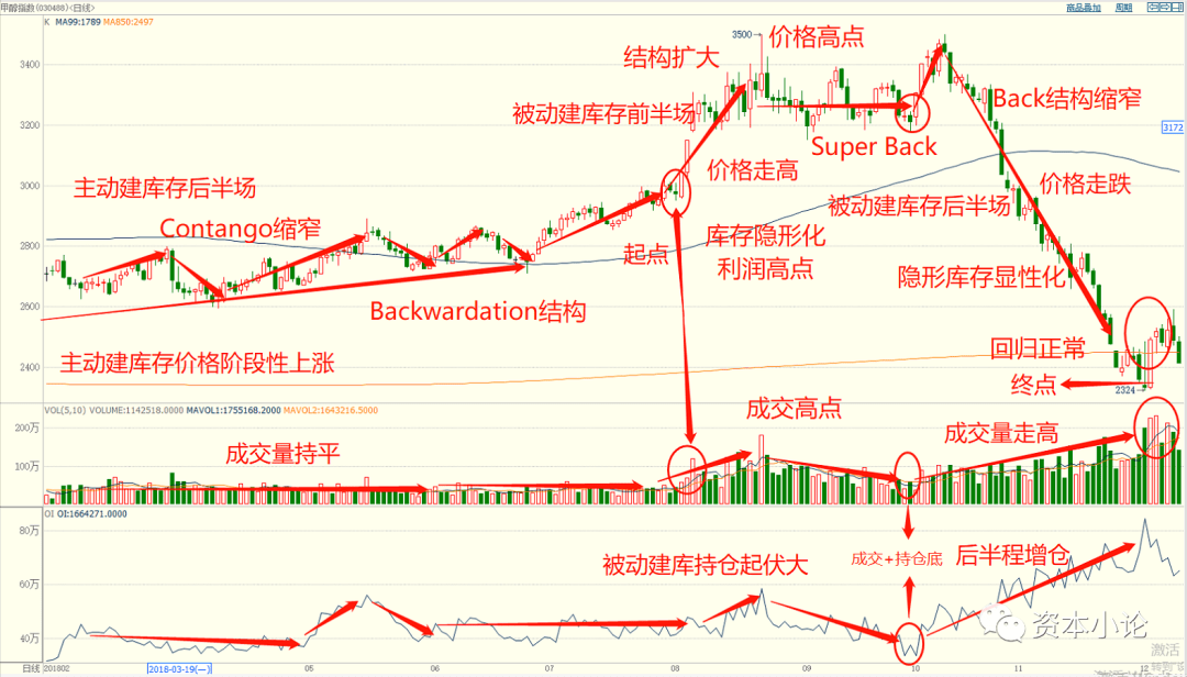 构成gdp一部分的存货投资被看作最终产品(2)