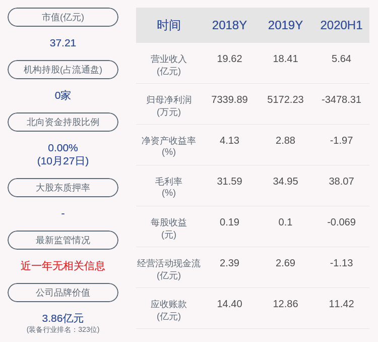 关键|积成电子：2020年前三季度净利润亏损约834万元