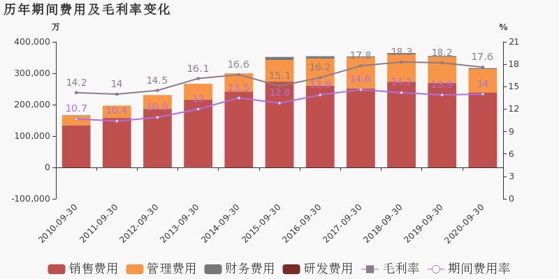 2020年重庆第三季度g_重庆轻轨2020年规划图(2)