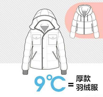 大风|（天气预警）降温、大风、有雨，5大误区家长须知！