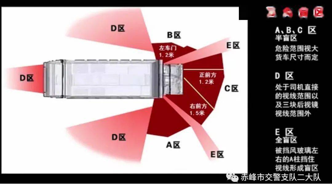 处多加小心,注意周围的汽车和非机动车,行人,避免因盲区造成的事故