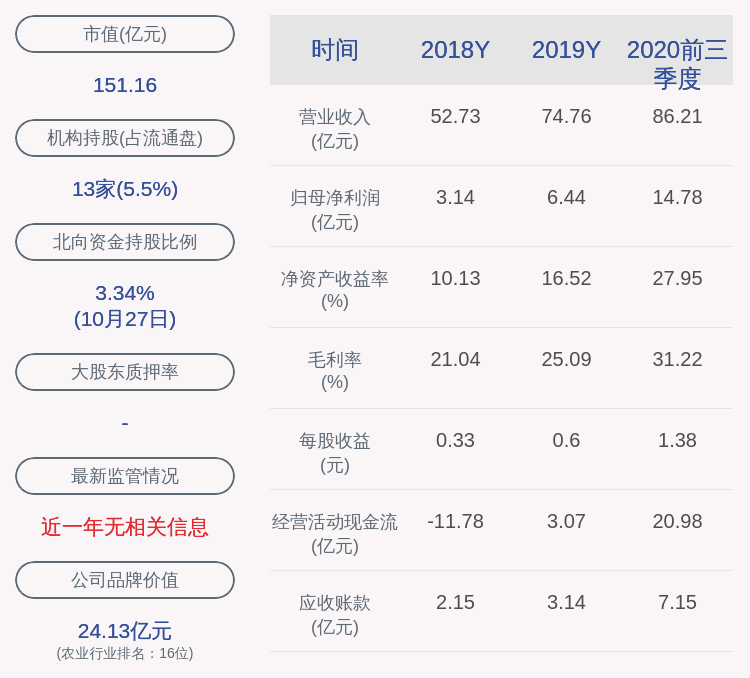 关键|天康生物：2020年前三季度净利润约14.78亿元，同比增加389.75%