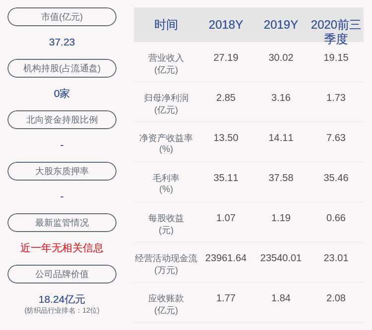 胡泽松|水星家纺：前三季度净利润约1.73亿元，同比下降19.32%