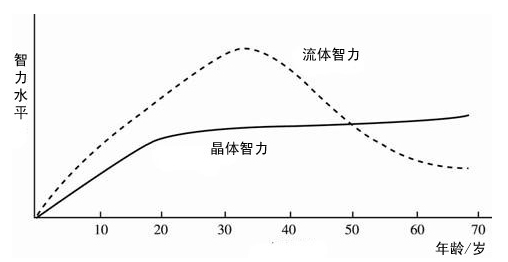 智商 人口比例_智商测试图片(2)