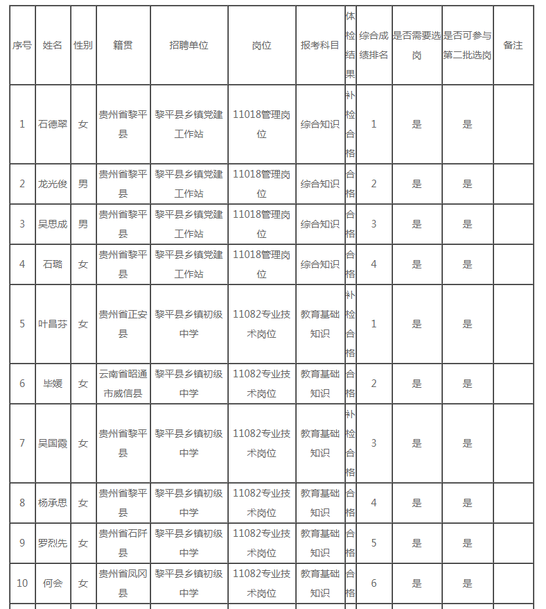 贵州省黎平县总人口2020年_贵州省黎平县陈德胜