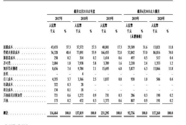 公司|见知教育四度冲刺港股IPO 毛利率持续下滑付费用户转化难题待解