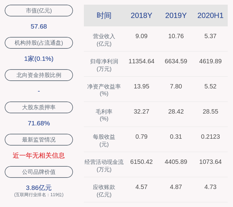 股东|赛意信息：股东张成康解除质押1690万股