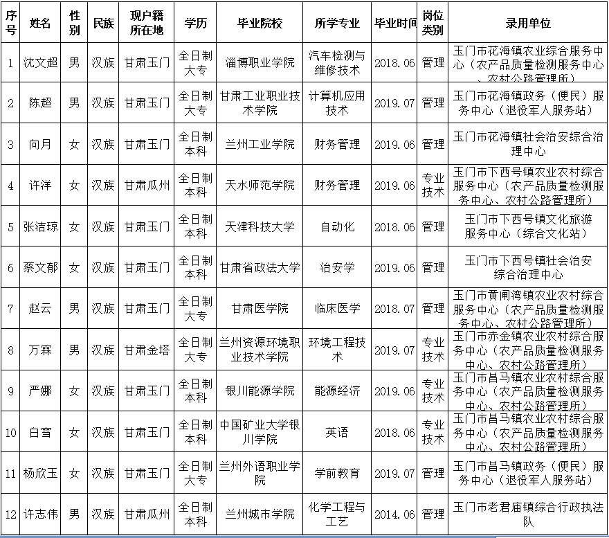 玉门人口2020_女性玉门十二种图解(2)