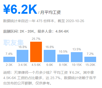 2020年天津人口死亡_天津各区人口分布图(2)