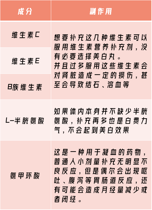 陈坤|不是吧,“不老男神”陈坤的颜值现在连李佳琦都比不过了??