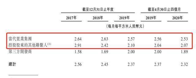 预兆|第一服务上市＂破发＂早有预兆 重重考验下绿色业务如何破局？