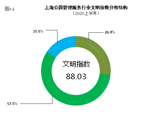 奉贤2020年GDP排上海第9位_上海奉贤地图(3)