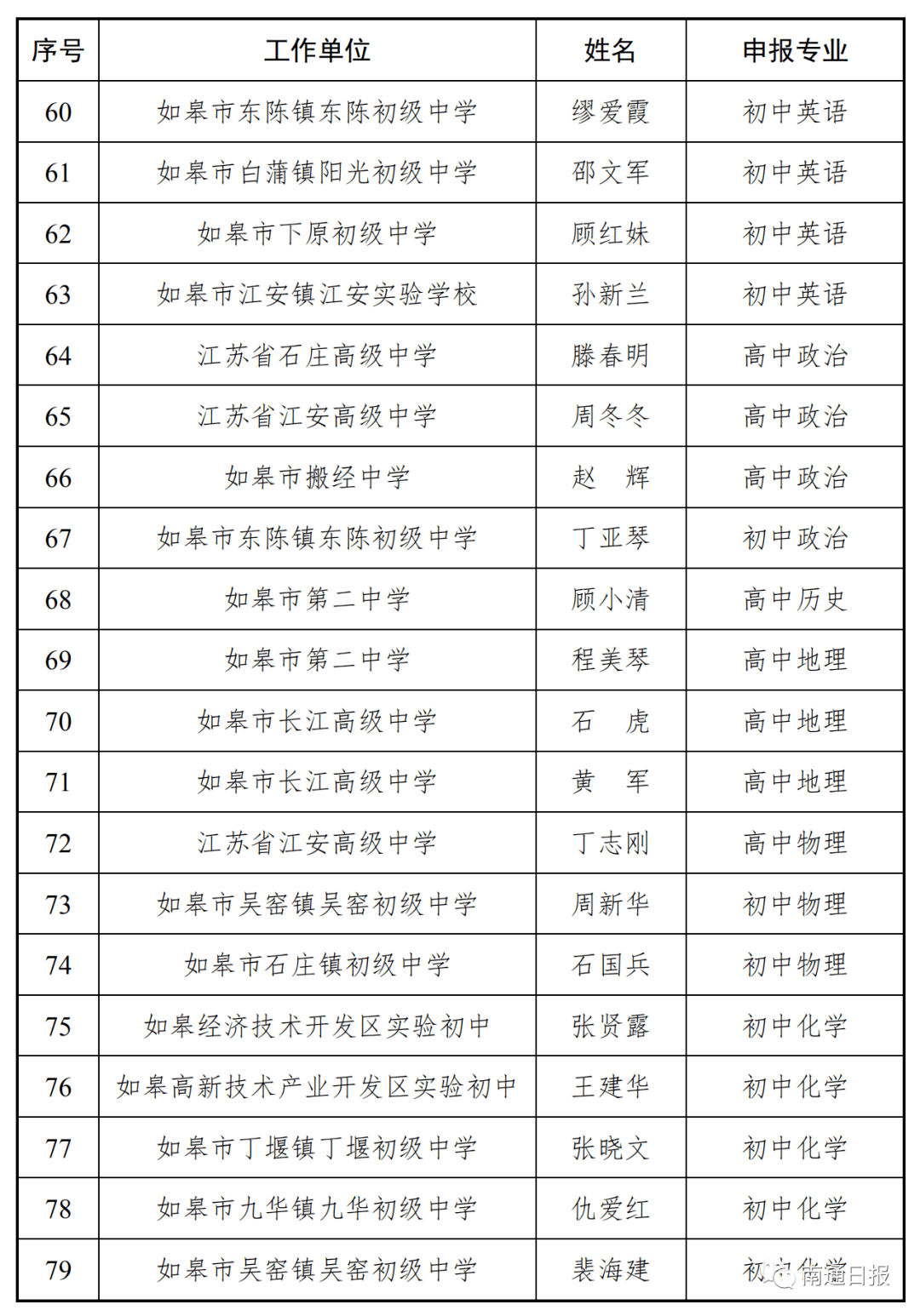 2020年南通人口多少_2020年南通地铁规划图