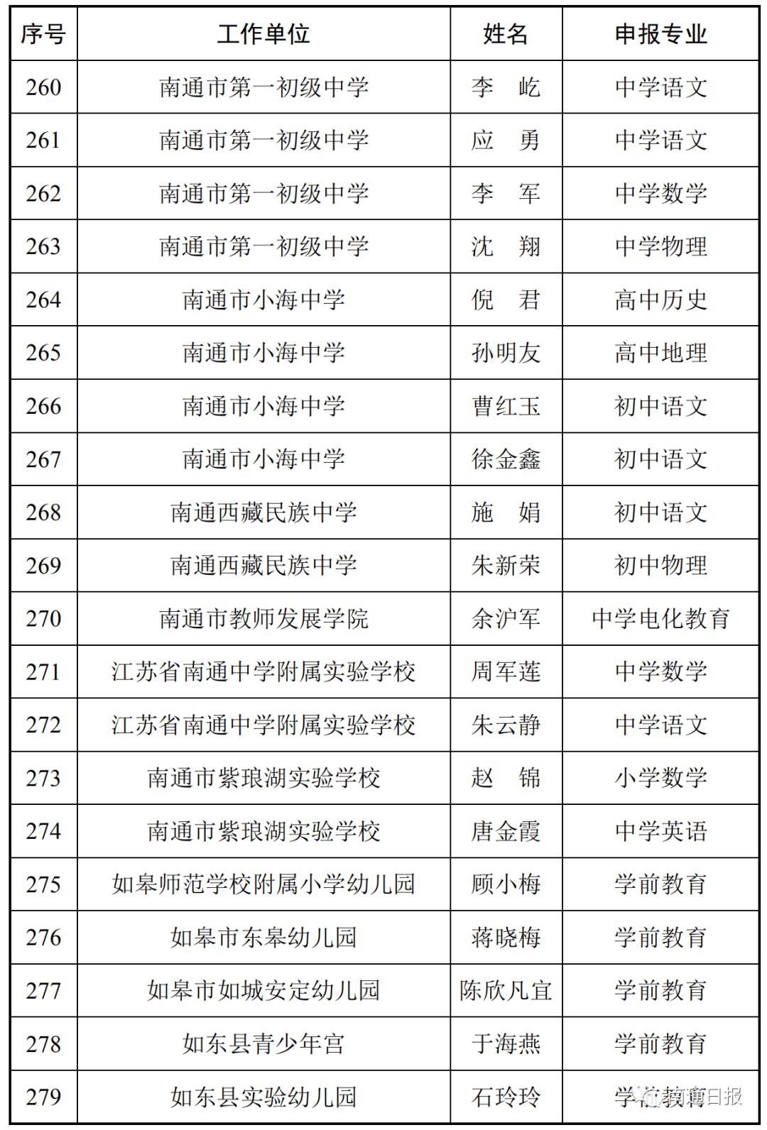 湾夫村人口名单_人口普查