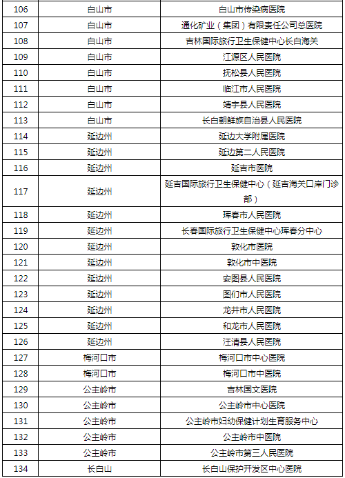 今天早上卫健委公布东北人口_今天早上好最新图片