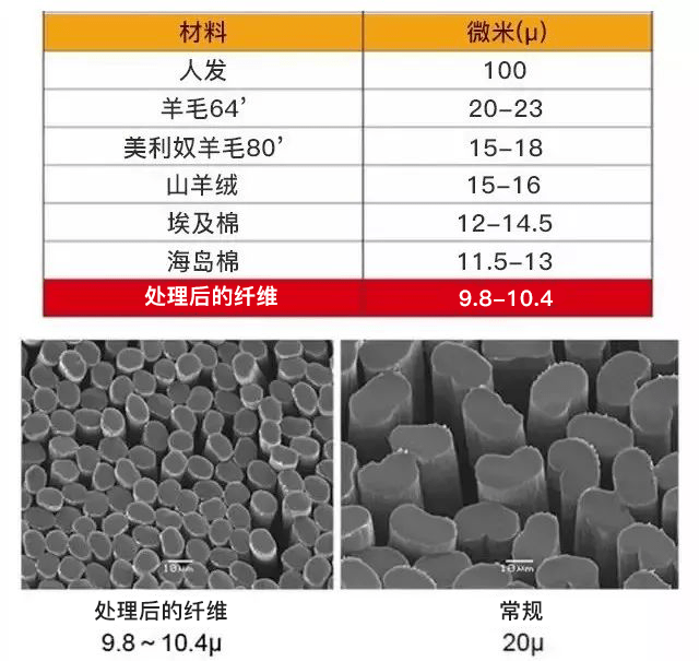 莫代尔|69元买一送一！舒服又好看的保暖内衣，穿上升温7.4度