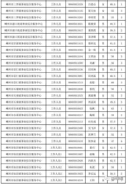 嵊州事业单位人均工资_发工资图片(2)