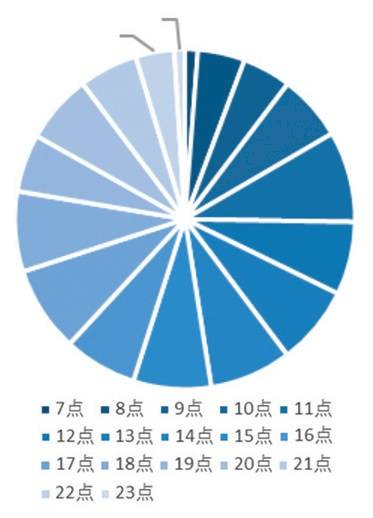智能|高校教务智能客服探索及应用