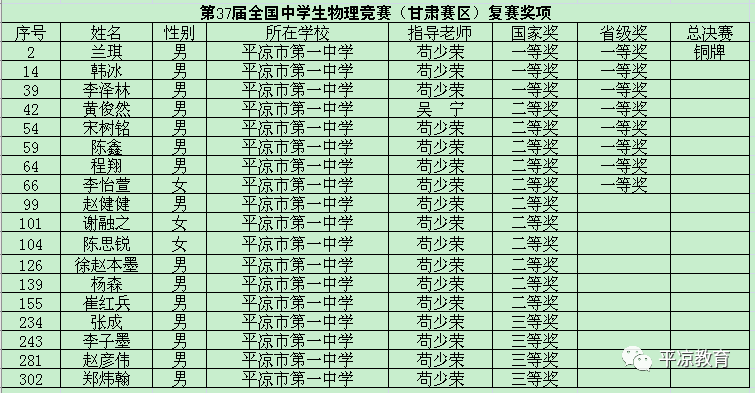 平凉2020一季度多少g_平凉崆峒山图片