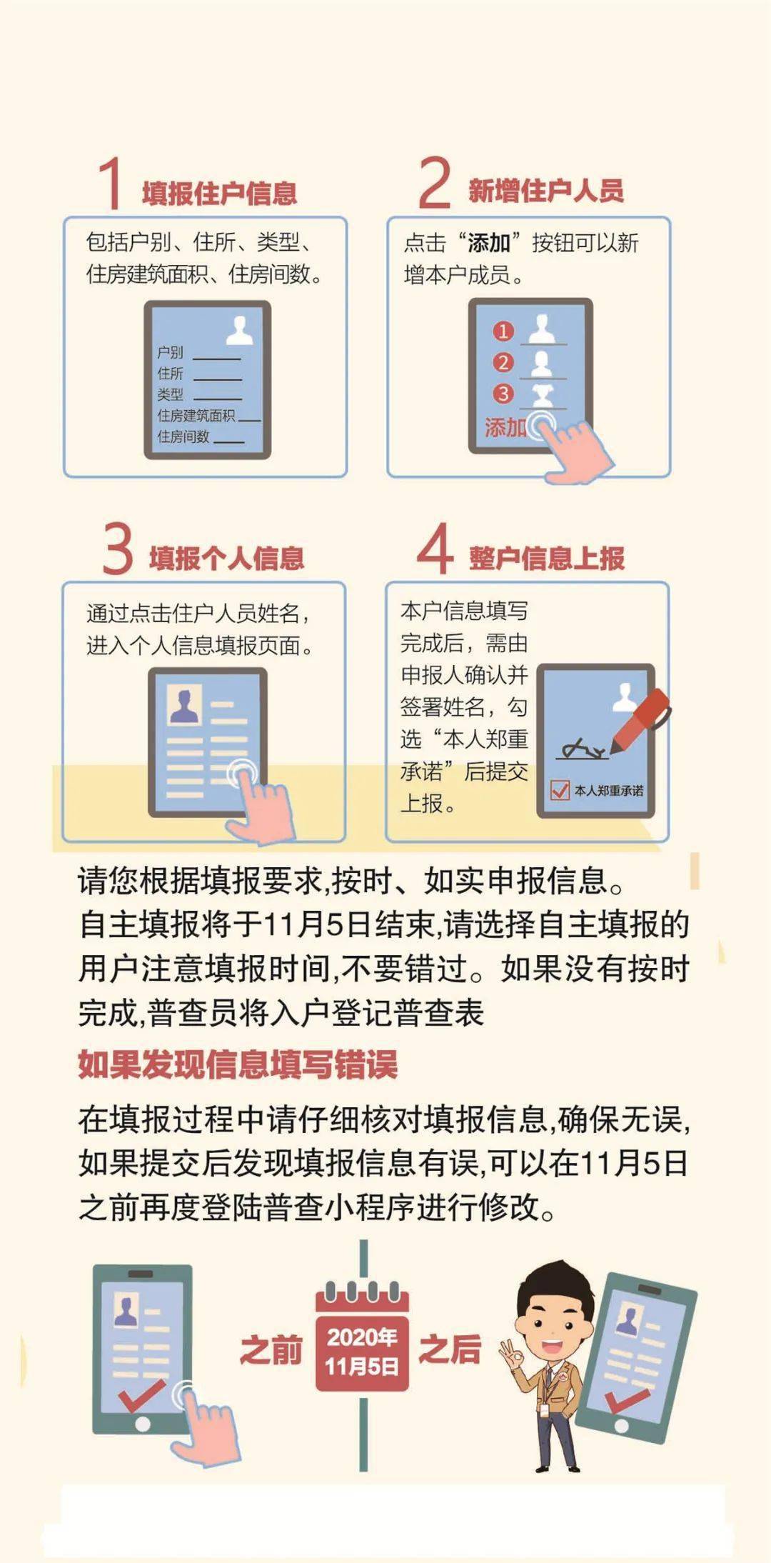 人口普查摸底查什么_人口普查入户摸底图片