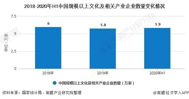 2020年文化产业占gdp_2018年gdp世界占比(2)