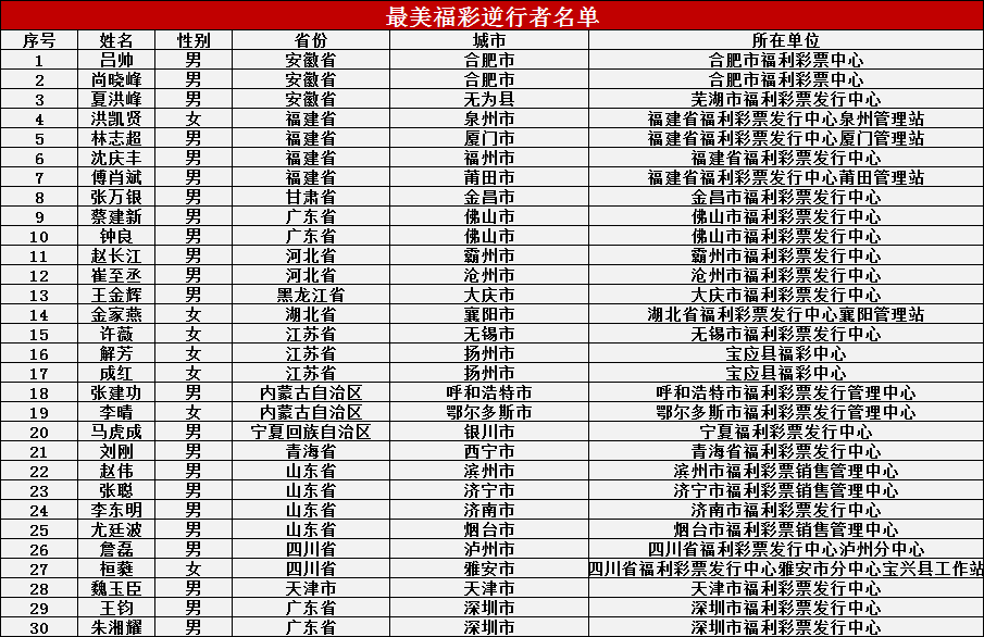 山东省人口姓名查找_山东省人口分布图