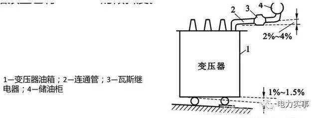 还有很多人不清楚瓦斯继电器的工作原理是什么,想知道请看下面