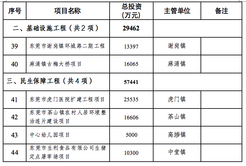 东莞2020四季度gdp约多少_2020年东莞各镇街gdp(2)