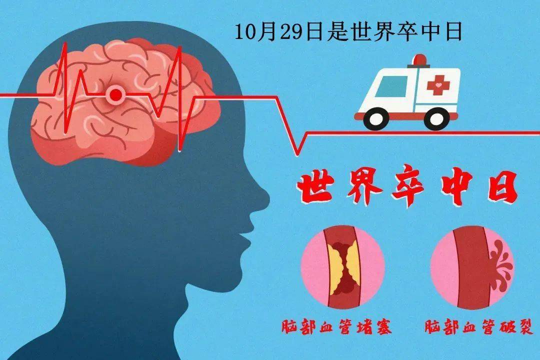 2020年10月29日是我国第十五个世界卒中日, 今年的宣传主题是 "医体