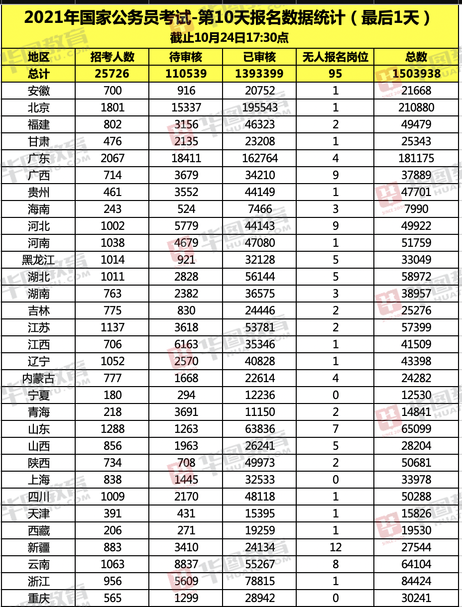 嘉善县近十年人口数据_十年简谱(2)