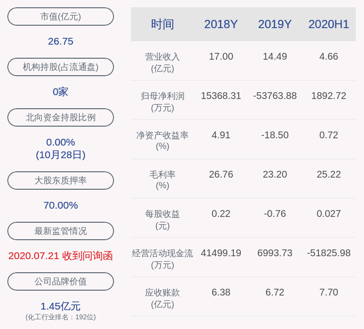 趋势|广东榕泰：2020年前三季度净利润约2021万元，同比下降93.57%