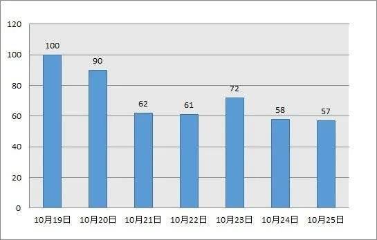 2021年舟山普陀区gdp_2020年普陀区国民经济和社会发展统计公报(2)