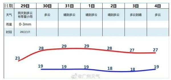 第19号台风“天鹅”生成！第20号台风初显，广东