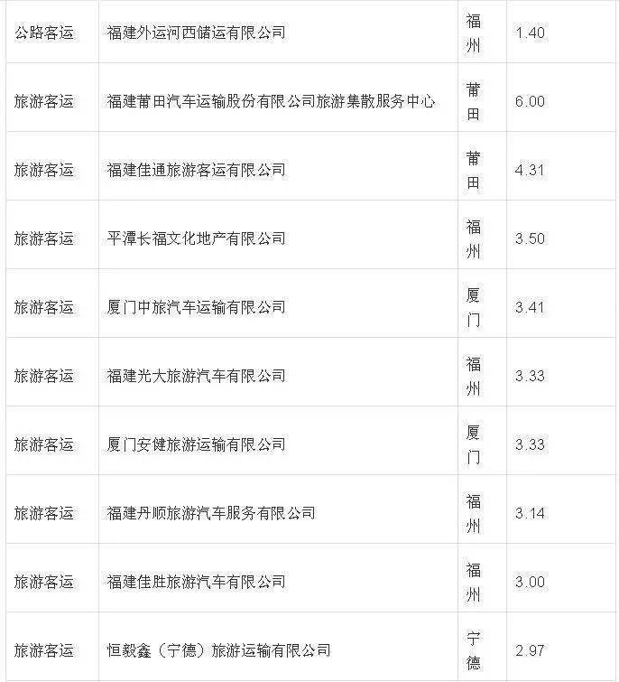2020福建省第一季度g_福建省地图(2)