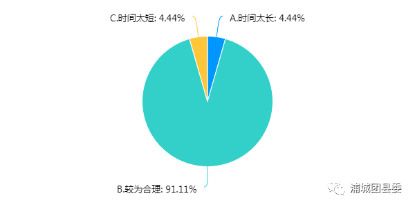 浦城GDP_浦城三中照片(2)