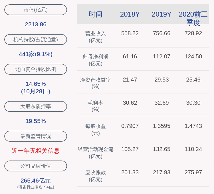 净利润|赚了124.5亿！三一重工：2020年前三季度净利润约124.50亿元，同比增加34.69%
