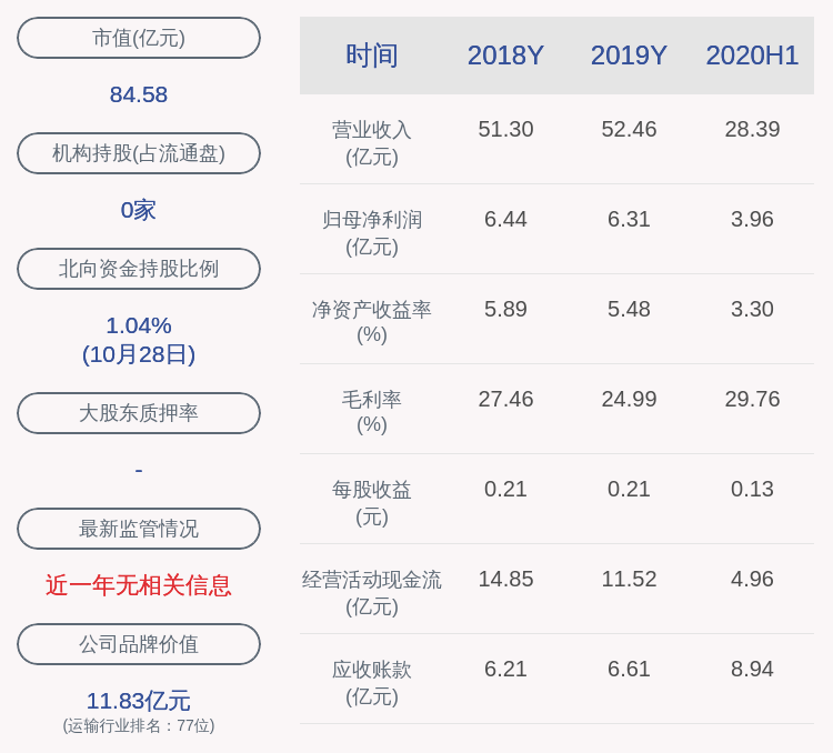 山东日照2020一季度_日照港:2020年前三季度净利润约5.98亿元,同比增加11.77%