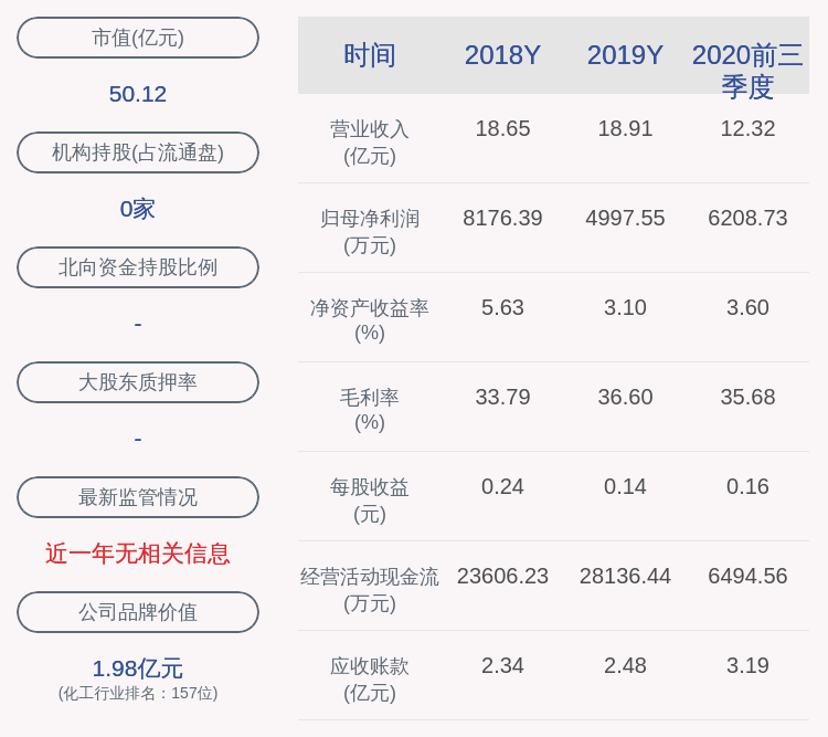 董事长|交卷！凯龙股份：2020年前三季度净利润约6209万元，同比下降32.40%